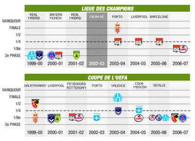 Le tableau qui fait mal
